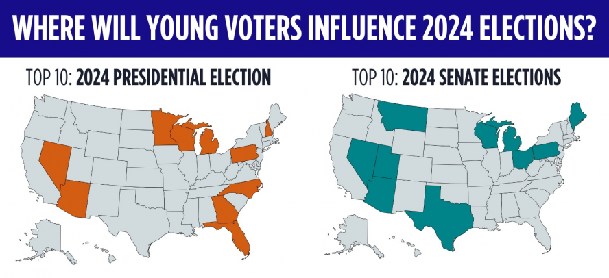 lift every vote young voters influence 2024 election map of the united states