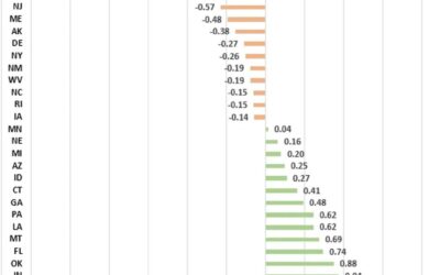 How Hard is it to Vote In Your State: COVI